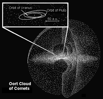 Schemat obłoku Oorta